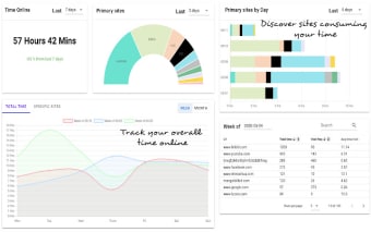 Time Tracker & Data Analytics