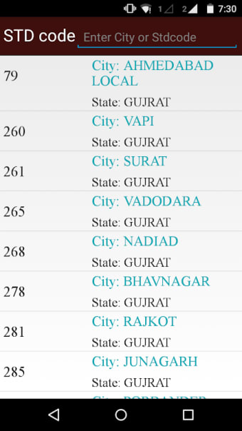 Gujarat STD RTO and PIN Code