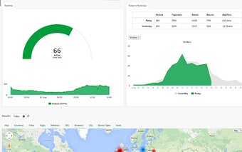 Statvoo.com Realtime Website Analytics