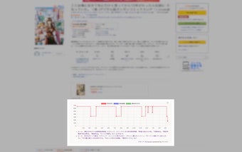 Kiseppe - Price Chart for Amazon Japan Kindle