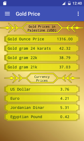 Gold Prices in your Country