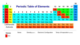 The Periodic Table HD