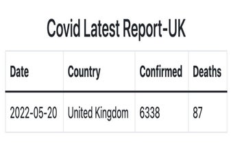 Covid-19 Stats UK 2022-05-20 only (one day)