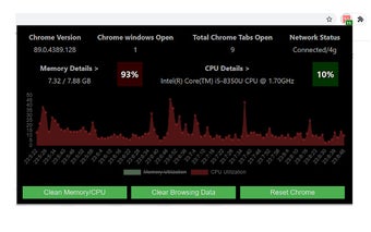 CPU and Memory Performance Monitor