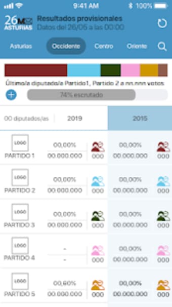Elecciones Asturias 2019