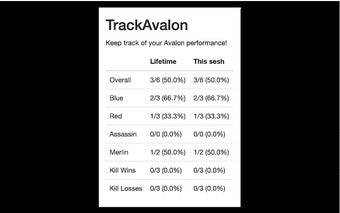 TrackAvalon