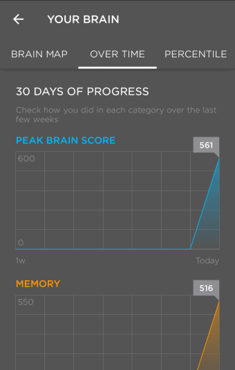 Peak - Brain Training