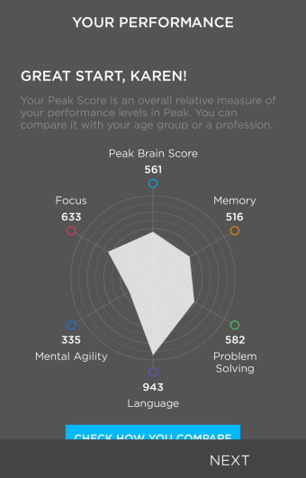 Peak - Brain Training