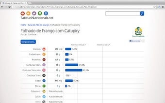 TabelasNutricionais.net