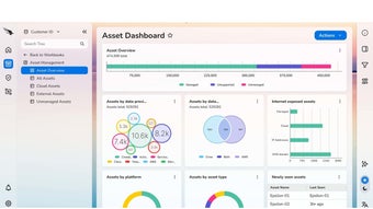 Imagen 0 para CrowdStrike Falcon Platfo…