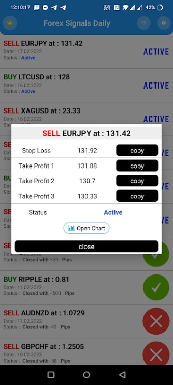 Forex Signals Daily