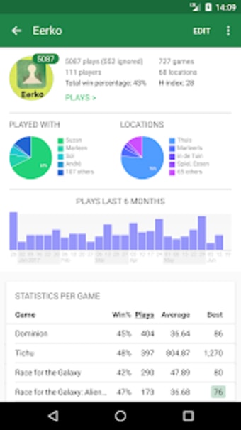 Board Game Stats: Track game collection and plays