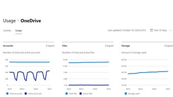 Image 0 for microsoft onedrive