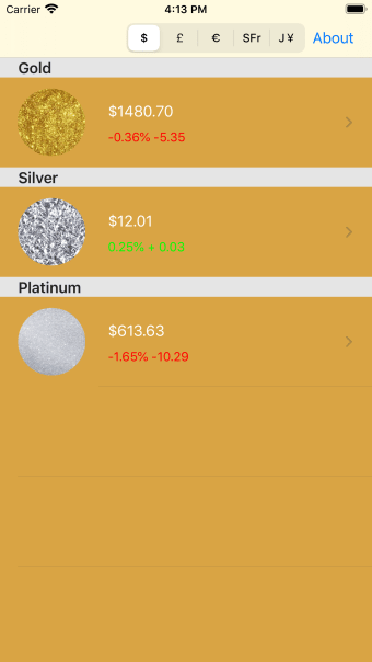 Gold Price -Live silver prices
