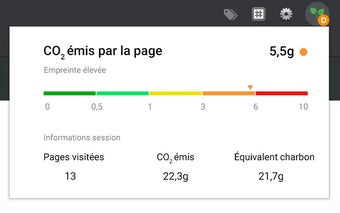 Website Footprint