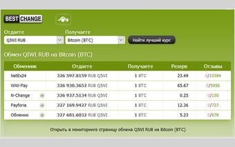 Мониторинг обменников BestChange.ru