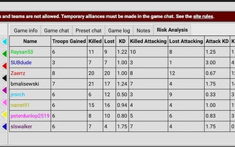 D12 Analysis Extension