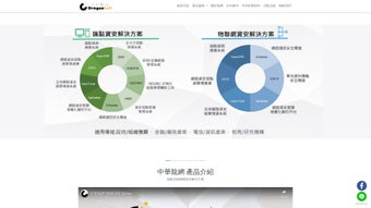 Image 0 for DragonSoft DVM