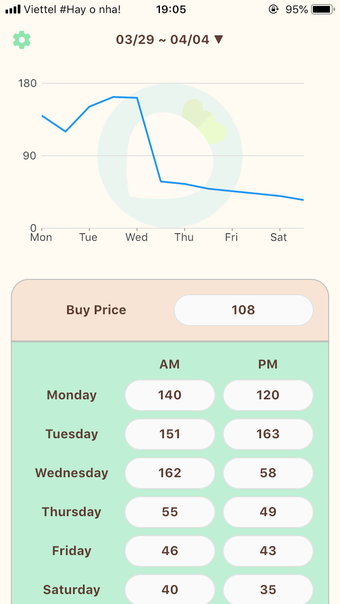 Turnip Price Predictor