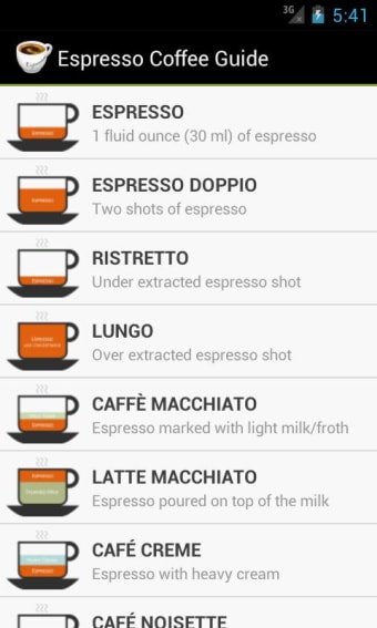 Espresso Coffee Guide