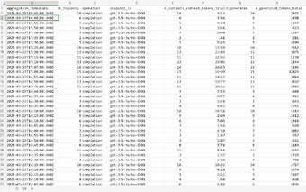 OpenAI API Usage Data Export