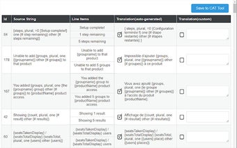 ICU MessageFormat Helper