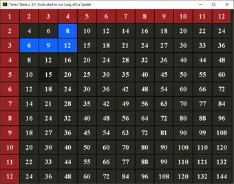 Maths Times Table