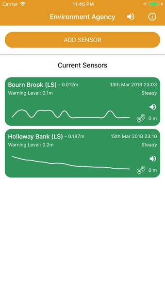 Community Level Sensor