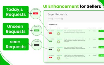 Fiverrlytics - Your Fiverr Assistant