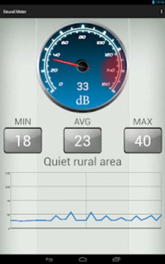 Sound Meter  Noise in Decibel