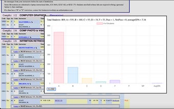 Zot Point Average