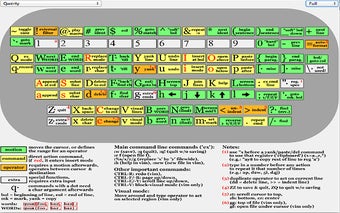 Vim what?