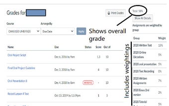 Canvas Overall Grade and GPA Calculator