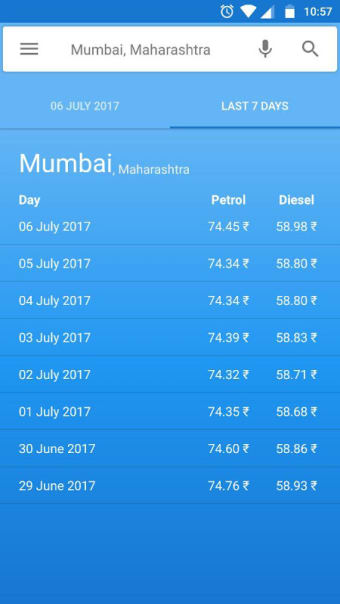 Daily Petrol/Diesel Price