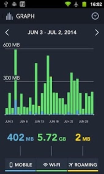 My Data Manager - Data Usage
