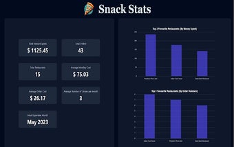 SnackStats – Track Your Food Delivery Spending