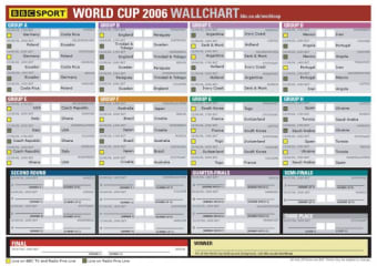 World Cup 2006 Wallchart
