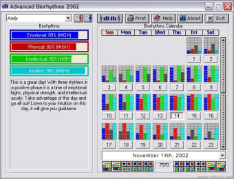 Advanced Biorhythms 2002
