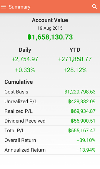 Thai Funds Today กองทุนรวม