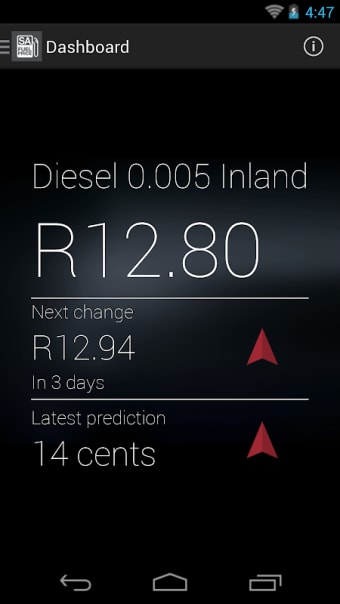 SA Fuel Price