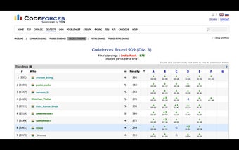 CF College Standings