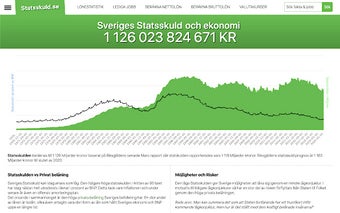 Statsskuld.se - Lönestatistik, lediga jobb