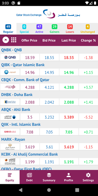 Qatar Stock Exchange MW