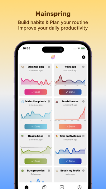 Habit Tracker - Mainspring