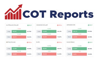 COT Reports