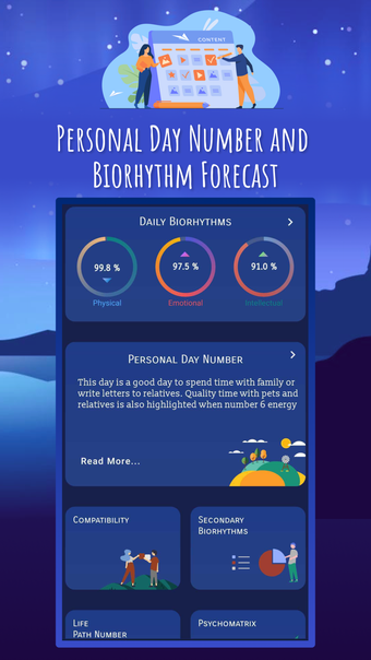 Numerology  Biorhythm