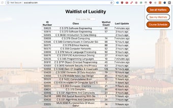 Waitlist of Lucidity