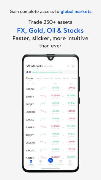 VT Markets - Trading App