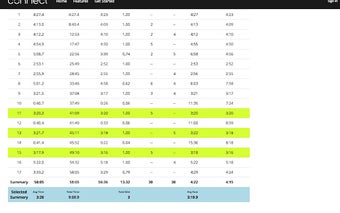 Banana Split - Garmin Connect Pace Calculator