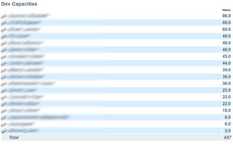 JIRA  Capacity Checker